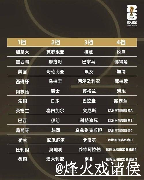 世界杯小组赛让球盘口经验分享,临场变化和水位变化别忽略 世界杯小组赛让球盘口经验分享,临场变化和水位变化别忽略